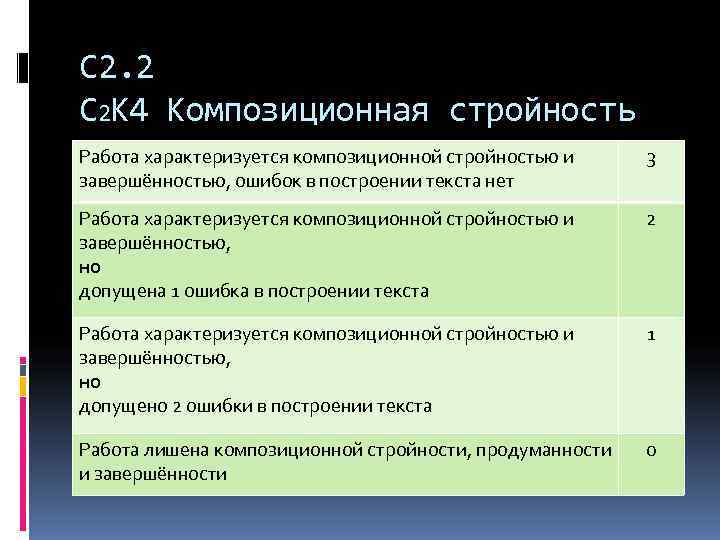 С 2. 2 С 2 К 4 Композиционная стройность Работа характеризуется композиционной стройностью и