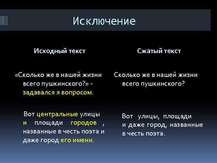    Исключение  Исходный текст   Сжатый текст  «Сколько же