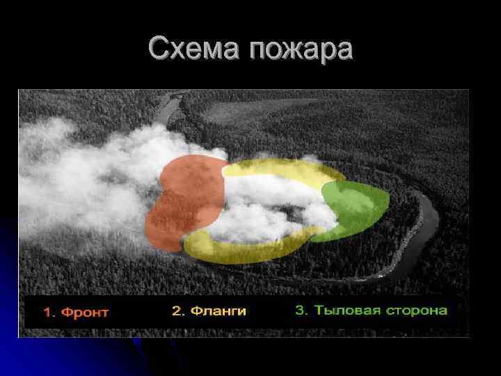 Схема пожара 