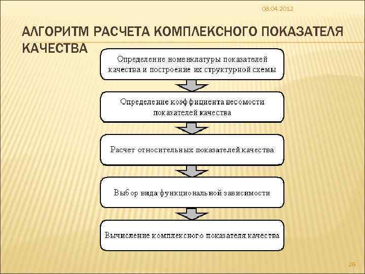 08. 04. 2012 АЛГОРИТМ РАСЧЕТА КОМПЛЕКСНОГО ПОКАЗАТЕЛЯ КАЧЕСТВА 26 