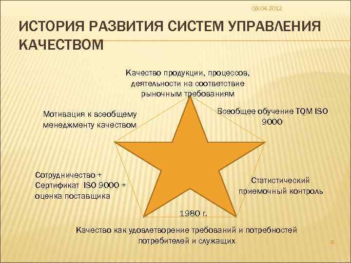 08. 04. 2012 ИСТОРИЯ РАЗВИТИЯ СИСТЕМ УПРАВЛЕНИЯ КАЧЕСТВОМ Качество продукции, процессов, деятельности на соответствие