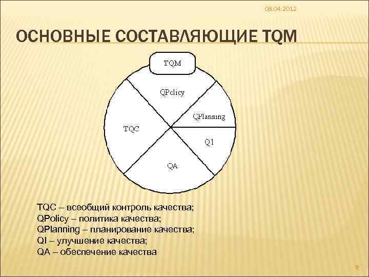 Является важнейшей составляющей. Основные составляющие TQM. Основные составляющие системы TQM. Основной составляющей TQM?. Составляющие концепции TQM.