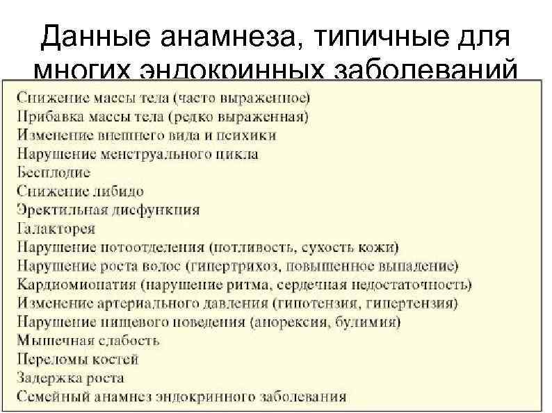 Схема сбора анамнеза пациента