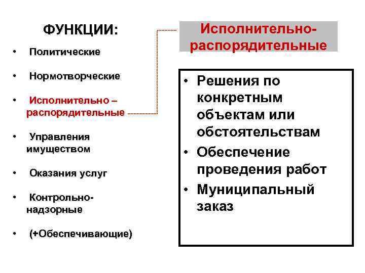  ФУНКЦИИ:  Исполнительно- •  Политические  распорядительные  •  Нормотворческие 