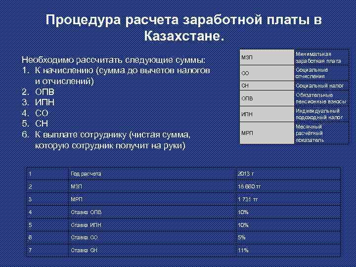 Расчет заработной платы в казахстане