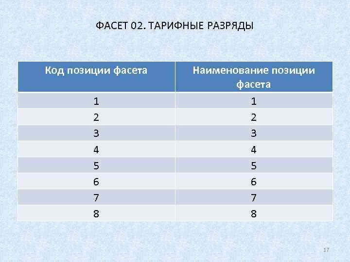    ФАСЕТ 02. ТАРИФНЫЕ РАЗРЯДЫ  Код позиции фасета Наименование позиции 