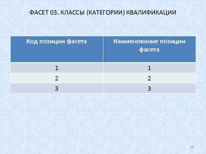 ФАСЕТ 03. КЛАССЫ (КАТЕГОРИИ) КВАЛИФИКАЦИИ  Код позиции фасета Наименование позиции   