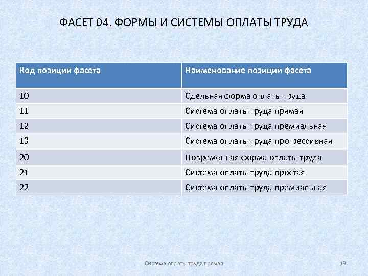    ФАСЕТ 04. ФОРМЫ И СИСТЕМЫ ОПЛАТЫ ТРУДА  Код позиции фасета