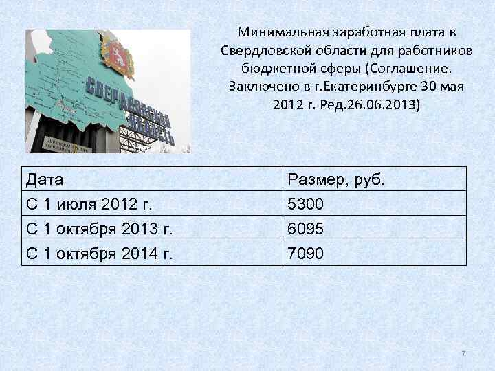     Минимальная заработная плата в    Свердловской области для