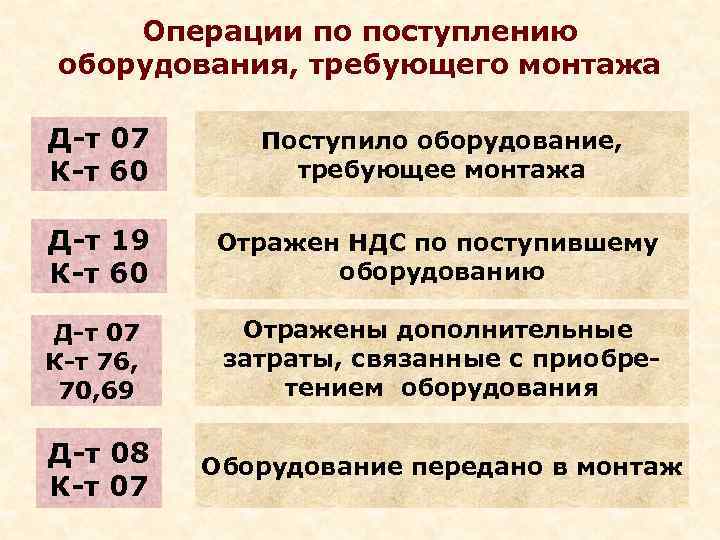   Операции по поступлению оборудования, требующего монтажа Д-т 07  Поступило оборудование, К-т