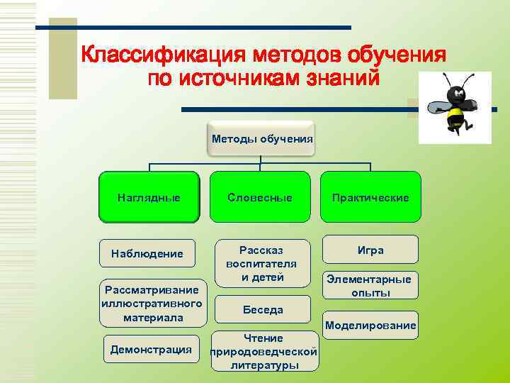 Приемы относящиеся к наглядному методу