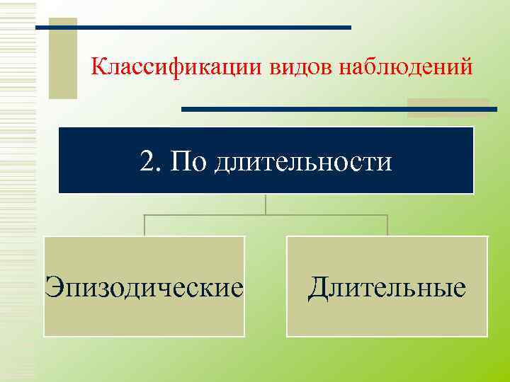  Классификации видов наблюдений   2. По длительности  Эпизодические Длительные 