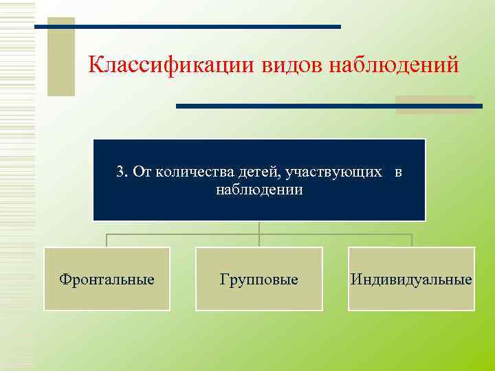 Наблюдение вид деятельности. Распознающее наблюдение это. Виды наблюдения. Эпизодическое наблюдение. Виды наблюдений цели.