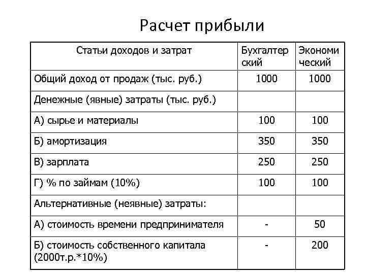 Прибыль фирмы план