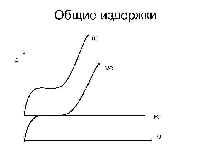 Виды затрат графики. Общие издержки график. Общие издержки фирмы. Общие издержки (TC). Общие издержки фирмы график.