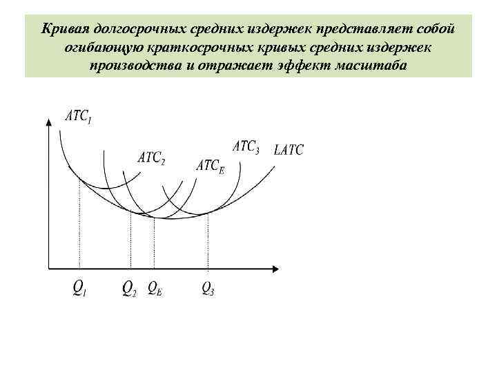 Формула функции средних издержек