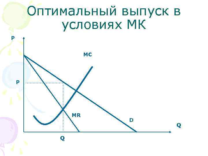   Оптимальный выпуск в   условиях МК P    MC