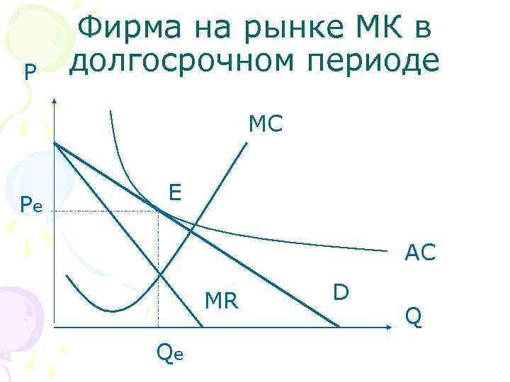  Фирма на рынке МК в P  долгосрочном периоде    MC
