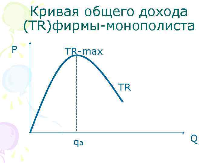 Общая кривая. Кривая общего дохода фирмы монополиста. . Кривая совокупного дохода фирмы. Общий доход фирмы монополиста. Кривая общей выручки.