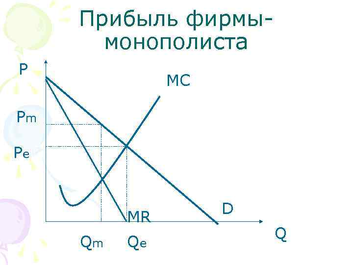  Прибыль фирмы-  монополиста P    MC Pm Pe  