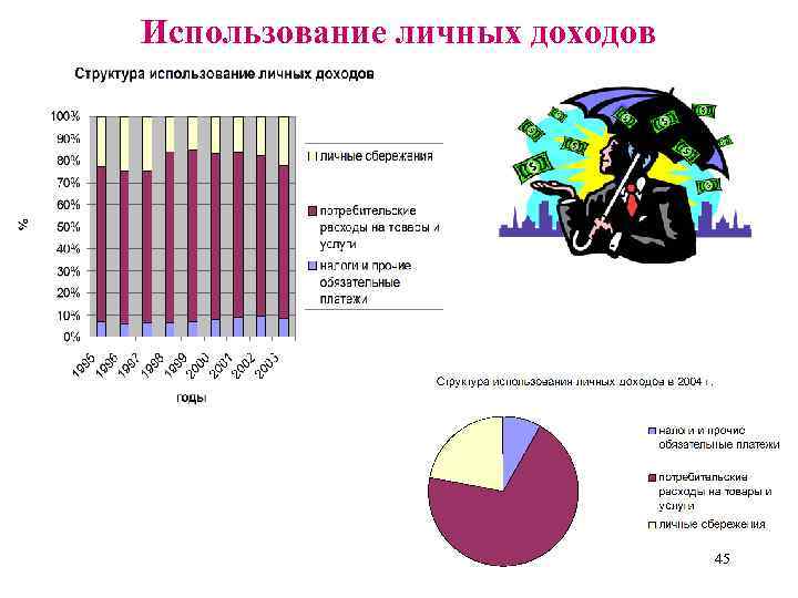 Использование личных доходов 45 