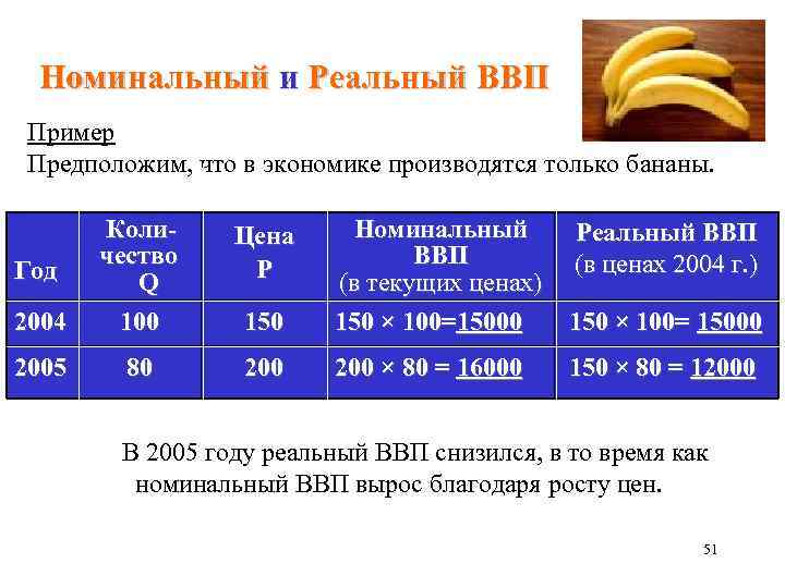 Номинальные большие. Как узнать Номинальный ВВП. Номинальный и реальный ВВП. Реальный ВВП И Номинальный ВВП. Реальный и Номинальный ВВП таблица.