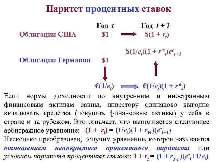 Паритет в экономике. Паритет процентных ставок формула. Теория паритета процентных ставок. Непокрытый Паритет процентных ставок. Теорема о паритете процентных ставок.