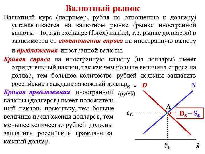 Валютный рынок Валютный курс (например, рубля по отношению к доллару) устанавливается на валютном рынке