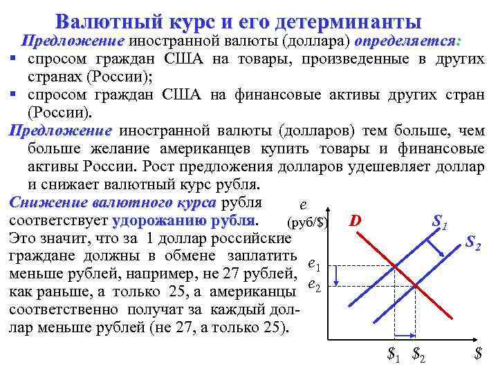 Валютный курс и его детерминанты Предложение иностранной валюты (доллара) определяется: § спросом граждан США