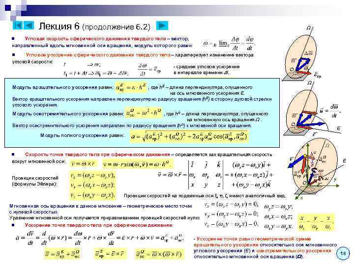 Лекция 6 (продолжение 6. 2) Угловая скорость сферического движения твердого тела – вектор, направленный