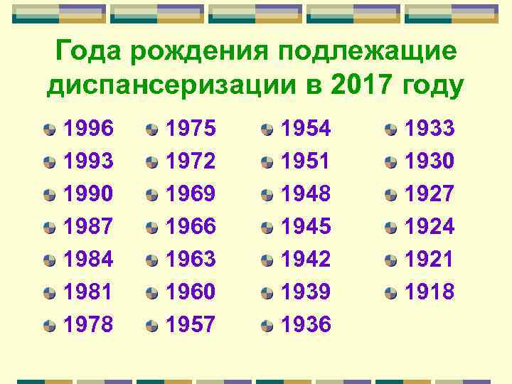Года рождения подлежащие диспансеризации в 2017 году 1996  1975  1954  1933