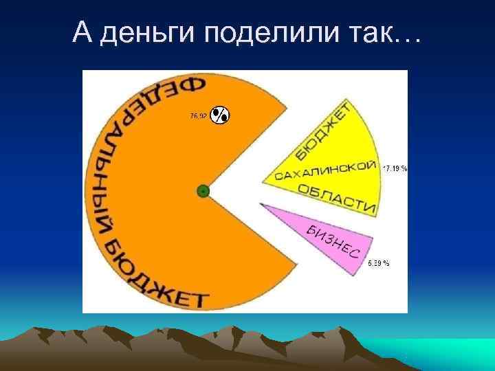 А деньги поделили так… А деньги поделили так…