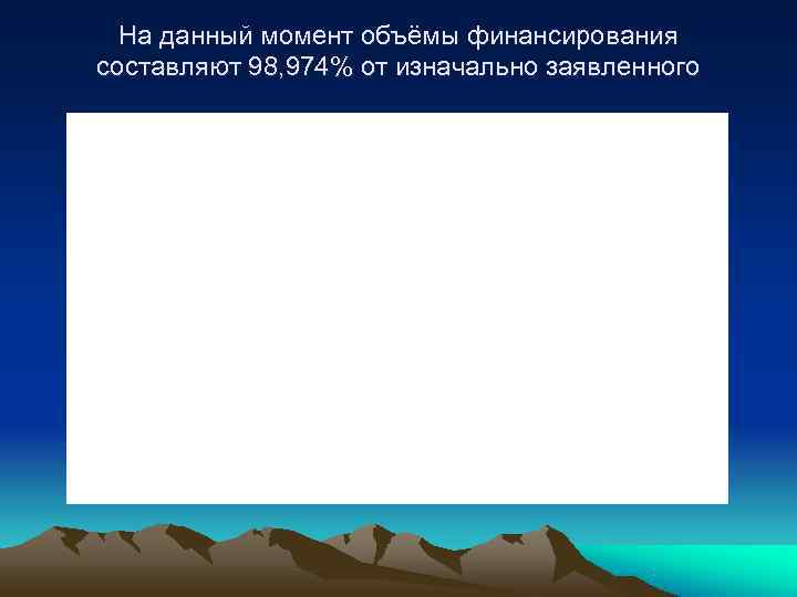 На данный момент объёмы финансирования составляют 98, 974% от изначально заявленного На данный момент объёмы финансирования составляют 98, 974% от изначально заявленного