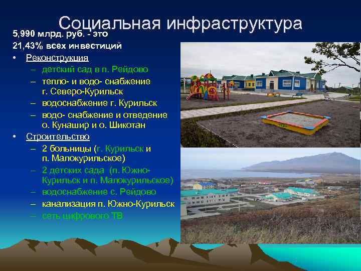 Социальная инфраструктура 5, 990 млрд. руб. - это 21, 43% всех Социальная инфраструктура 5, 990 млрд. руб. - это 21, 43% всех