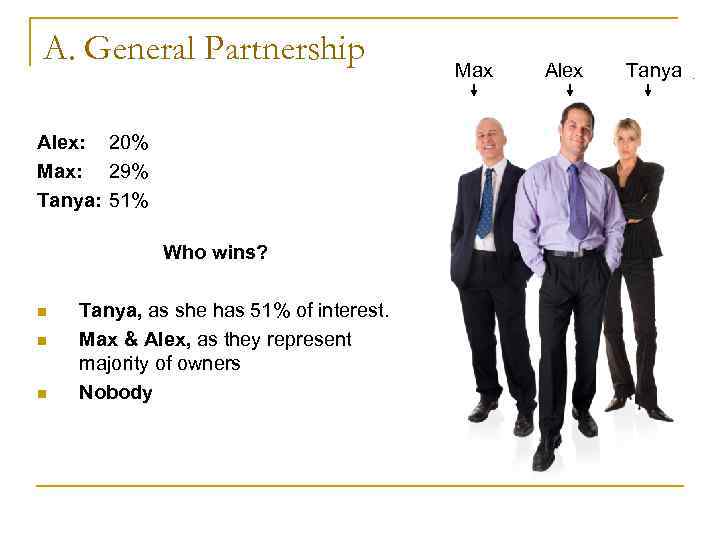 A. General Partnership Max Alex Tanya A. General Partnership Max Alex Tanya