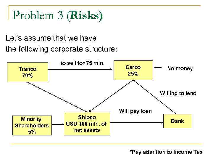 Problem 3 (Risks) Let’s assume that we have the following corporate structure: Problem 3 (Risks) Let’s assume that we have the following corporate structure: