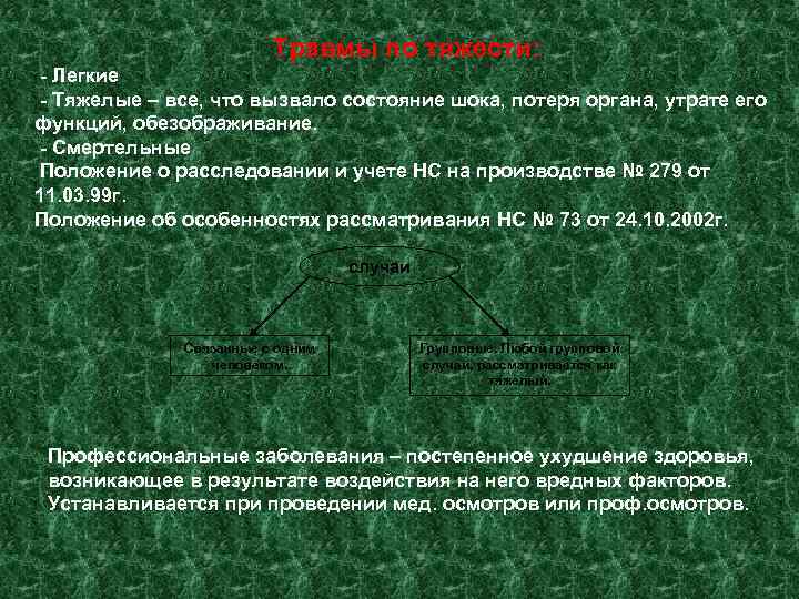      Травмы по тяжести: - Легкие - Тяжелые – все,
