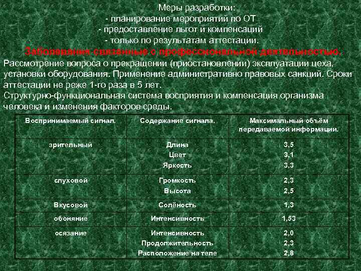        Меры разработки:     -