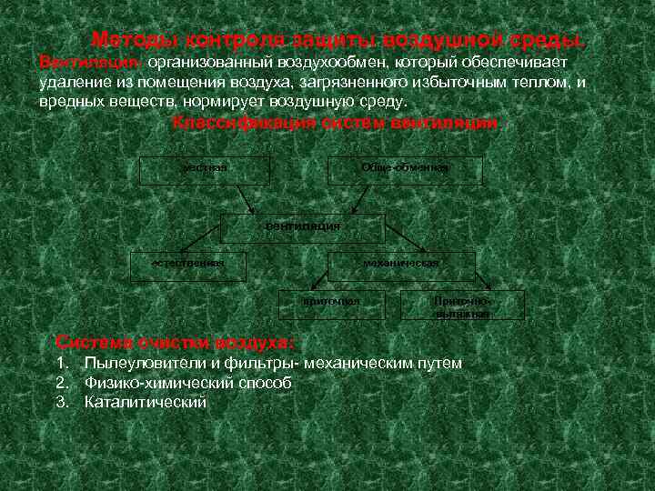  Методы контроля защиты воздушной среды. Вентиляция- организованный воздухообмен, который обеспечивает удаление из помещения