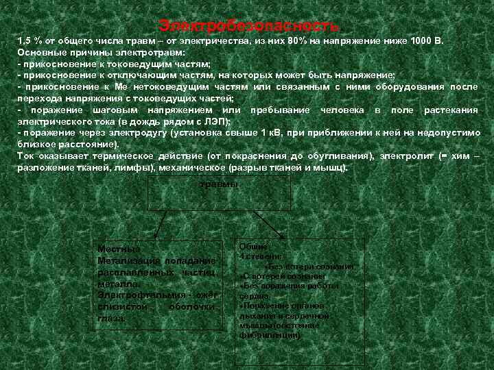       Электробезопасность. 1, 5 % от общего числа травм