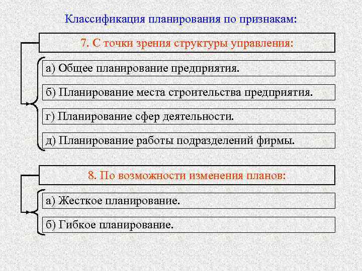   Классификация планирования по признакам:  7. С точки зрения структуры управления: 