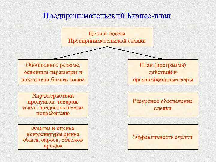 Предпринимательский бизнес план