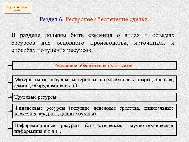    Раздел 6. Ресурсное обеспечение сделки.  В разделе должны быть сведения