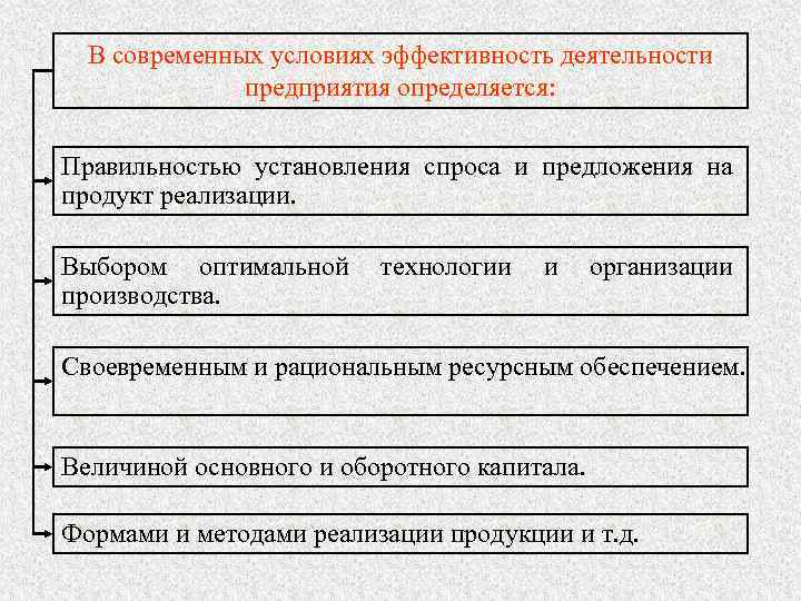  В современных условиях эффективность деятельности    предприятия определяется:  Правильностью установления