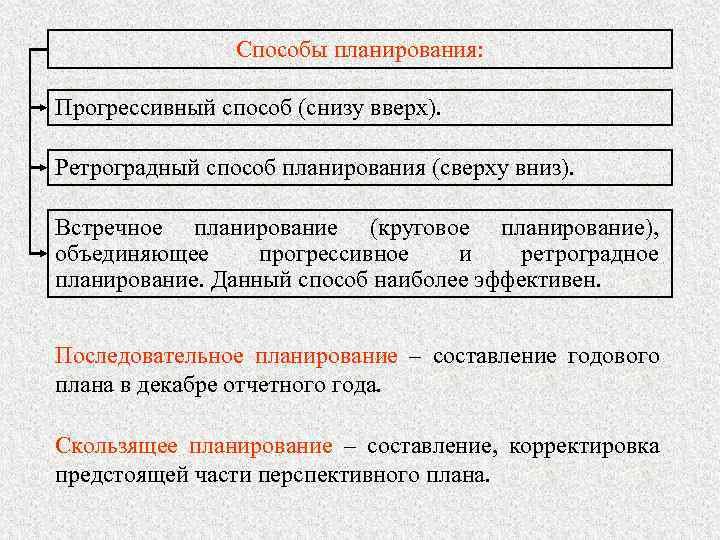     Способы планирования:  Прогрессивный способ (снизу вверх).  Ретроградный способ