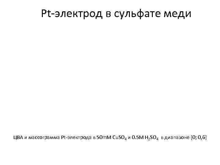   Pt-электрод в сульфате меди ЦВА и массограмма Pt-электрода в 50 m. M