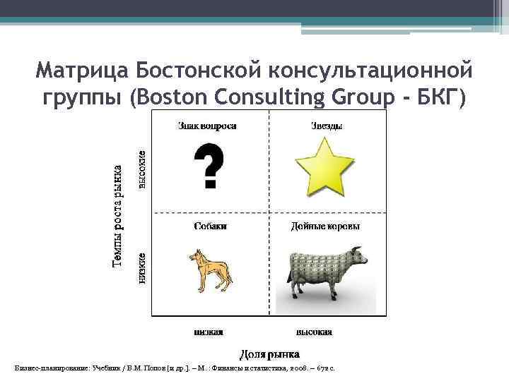 Матрица Бостонской консультационной группы (Boston Consulting Group - БКГ) Бизнес-планирование: Учебник / В. М.