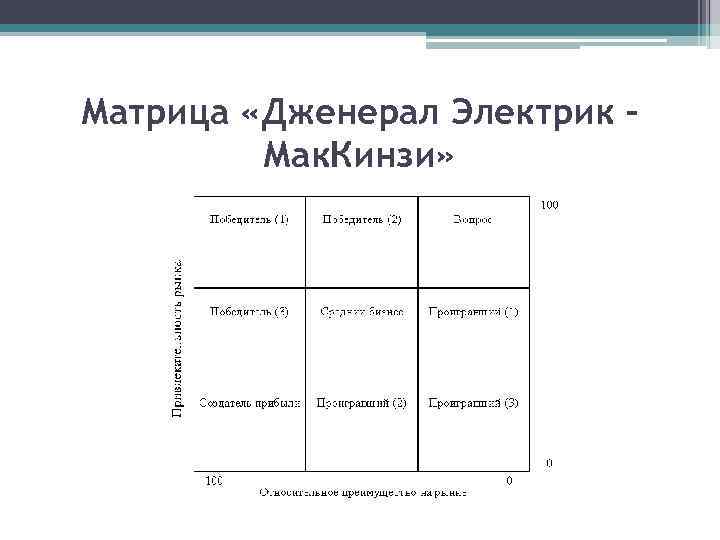 Матрица «Дженерал Электрик – Мак. Кинзи» 