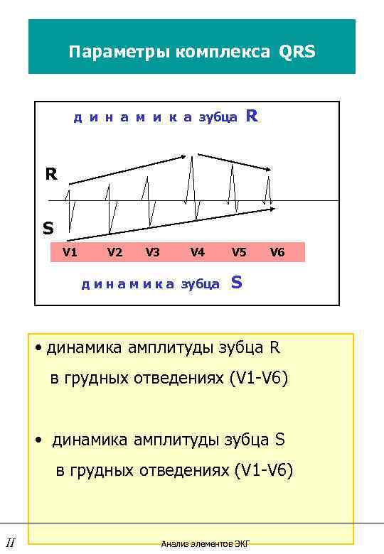 Параметры комплекса QRS д и н а м и к а зубца R R