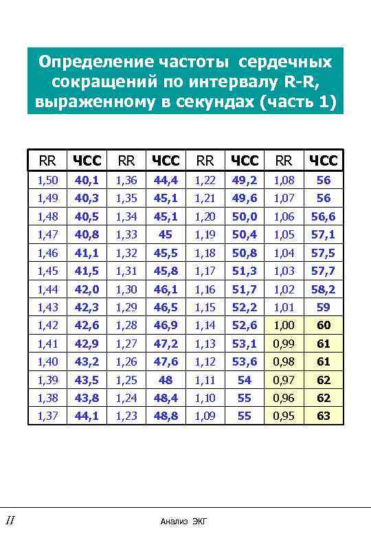 Определение частоты сердечных сокращений по интервалу R-R, выраженному в секундах (часть 1) RR RR